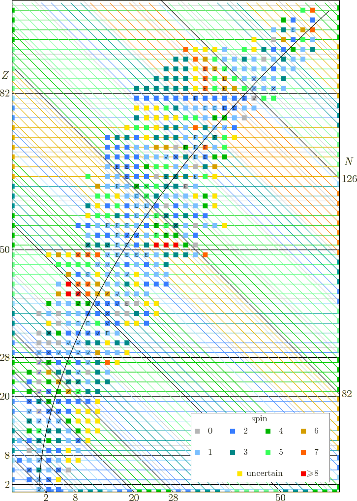 \begin{figure}\centering
\setlength{\unitlength}{1pt}
\begin{picture}(405,56...
...6,0){\makebox(0,0)[b]{uncertain}}
}
\end{picture}}
\end{picture}
\end{figure}