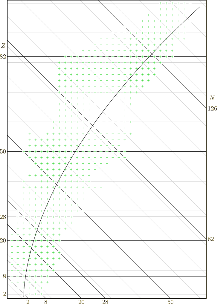 \begin{figure}\centering
\setlength{\unitlength}{1pt}
\begin{picture}(405,56...
...,0)[l]{126}}
\put(416,374.1){\makebox(0,0)[l]{$N$}}
\end{picture}
\end{figure}