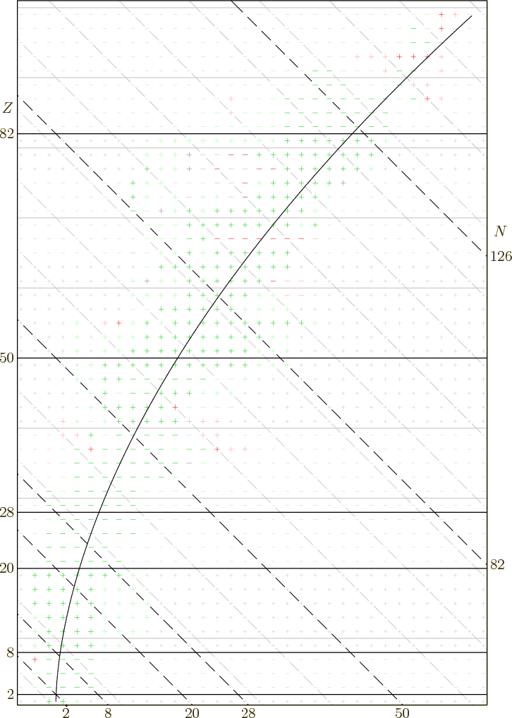 \begin{figure}\centering
\setlength{\unitlength}{1pt}
\begin{picture}(405,56...
...,0)[l]{126}}
\put(416,374.1){\makebox(0,0)[l]{$N$}}
\end{picture}
\end{figure}