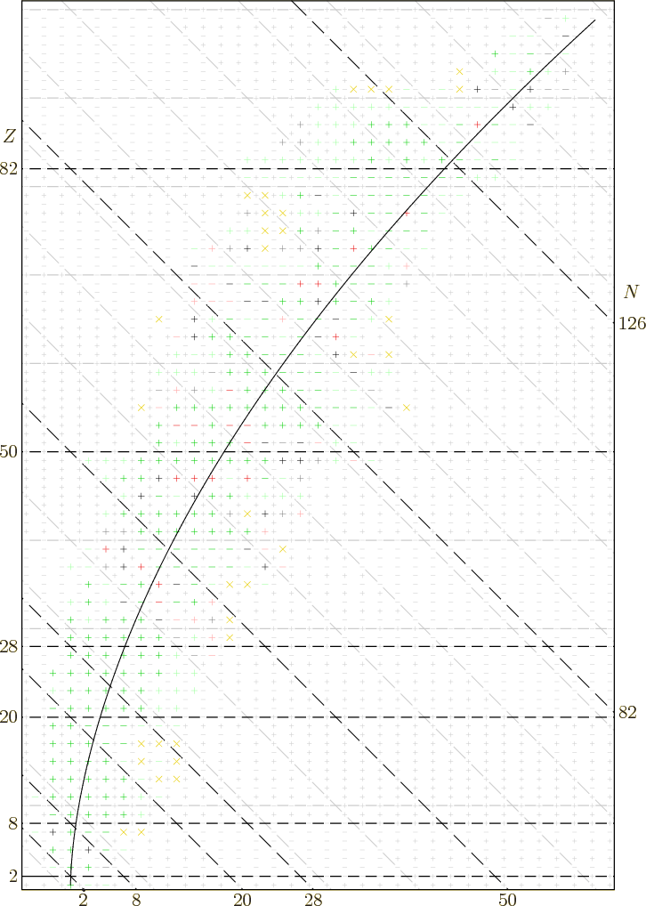 \begin{figure}\centering
\setlength{\unitlength}{1pt}
\begin{picture}(405,56...
...,0)[l]{126}}
\put(416,374.1){\makebox(0,0)[l]{$N$}}
\end{picture}
\end{figure}