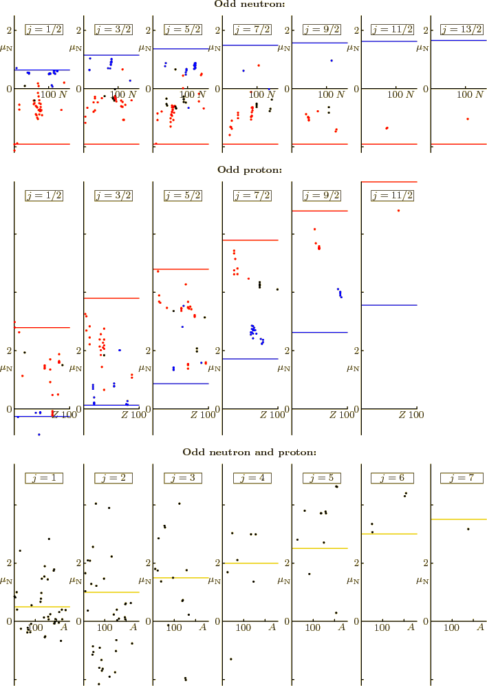 \begin{figure}\centering
\setlength{\unitlength}{1pt}
\begin{picture}(405,55...
...ut(356.6,165){\webfrmbox(34,8){\scriptsize$j=7$}}
}
\end{picture}
\end{figure}