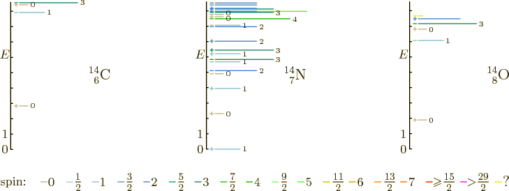 \begin{figure}\centering
\setlength{\unitlength}{1pt}
% vertical spacing 137...
...\frac{29}{2}}$}}
\put(400,4){\makebox(0,0)[bl]{?}}
\end{picture}
\end{figure}