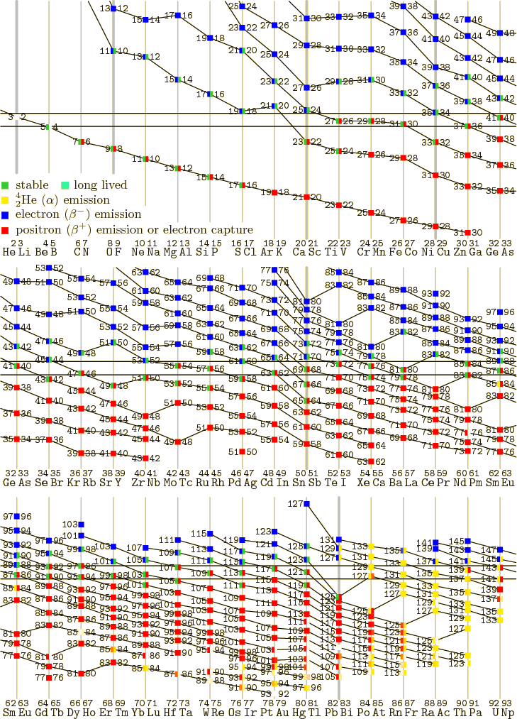 \begin{figure}\centering
\setlength{\unitlength}{1pt}
\begin{picture}(405,56...
...\PB391.9,128.3,'147\,\,\,\,\ \ \ '
}
\end{picture}}
\end{picture}
\end{figure}