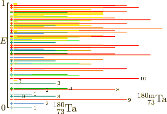 \begin{figure}\centering
\setlength{\unitlength}{1pt}
% vertical spacing 137...
...\put(13.2,0){\makebox(0,0)[l]{1}}
}
\end{picture}}
\end{picture}
\end{figure}