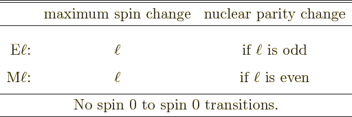 \begin{table}\begin{displaymath}
\begin{array}{rcc}\hline\hline
& \mbox{maximu...
...0 to spin 0 transitions.}} \\ \hline
\end{array} \end{displaymath}
\end{table}