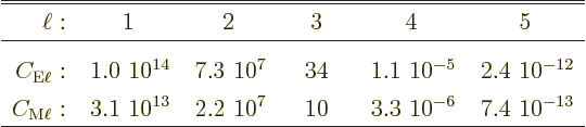 \begin{displaymath}
\begin{array}{rccccc}\hline\hline
\ell: & 1 & 2 & \quad3\q...
...} & 10 & \,3.3~10^{-6} & \,7.4~10^{-13}
\\ \hline
\end{array}\end{displaymath}