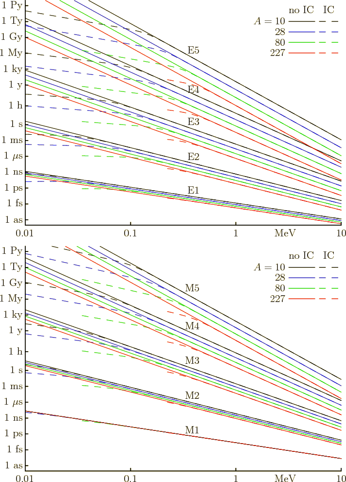 \begin{figure}\centering
\setlength{\unitlength}{1pt}
\begin{picture}(405,55...
...put(335,206){\makebox(0,0)[rb]{227}}
\end{picture}}
\end{picture}
\end{figure}