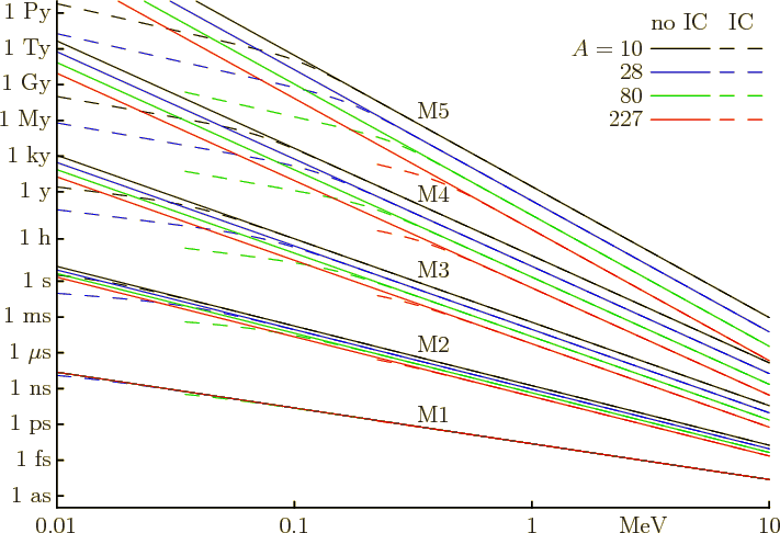 \begin{figure}\centering
\setlength{\unitlength}{1pt}
\begin{picture}(405,26...
...0,0)[rb]{80}}
\put(335,206){\makebox(0,0)[rb]{227}}
\end{picture}
\end{figure}