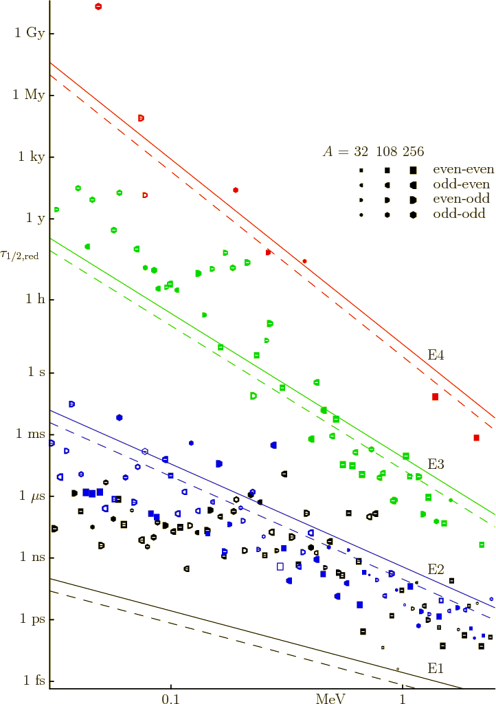 \begin{figure}\centering
\setlength{\unitlength}{1pt}
\begin{picture}(404,56...
...n-odd}}
\put(353,375.8){\makebox(0,0)[bl]{odd-odd}}
\end{picture}
\end{figure}