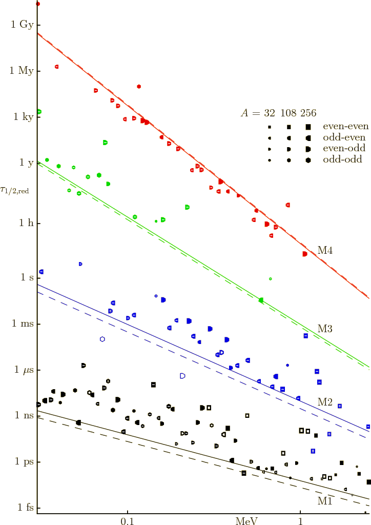 \begin{figure}\centering
\setlength{\unitlength}{1pt}
\begin{picture}(404,56...
...n-odd}}
\put(353,375.8){\makebox(0,0)[bl]{odd-odd}}
\end{picture}
\end{figure}