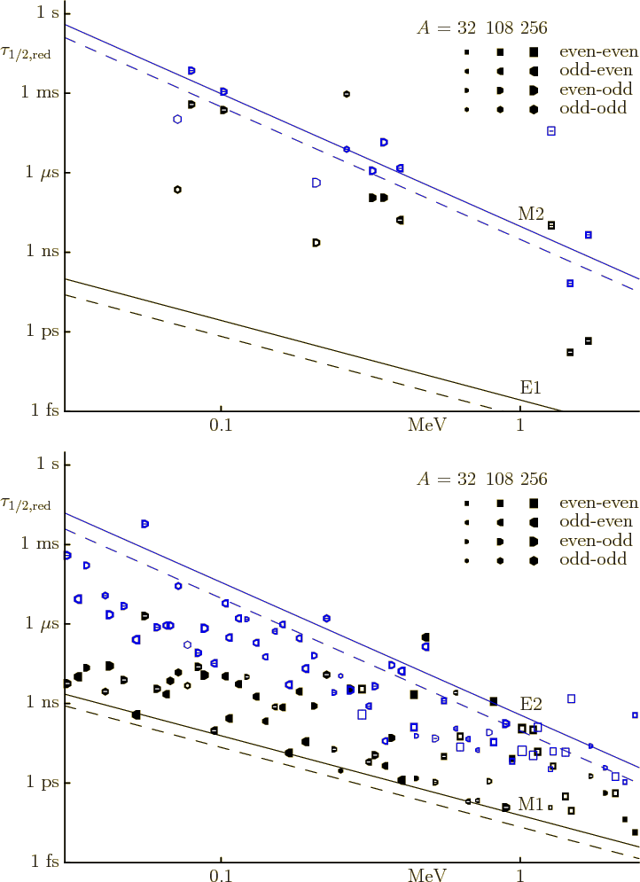 \begin{figure}\centering
\setlength{\unitlength}{1pt}
\begin{picture}(404,55...
...3,187.7){\makebox(0,0)[bl]{odd-odd}}
\end{picture}}
\end{picture}
\end{figure}