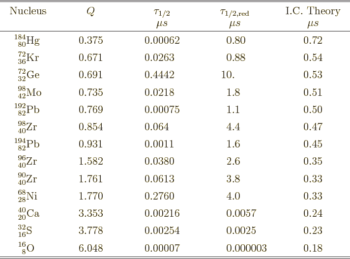 \begin{table}\begin{displaymath}
\renewedcommand{arraystretch}{1.3}
\setlength{...
... 0&.&000003 & 0.18 \\
\hline\hline
\end{array} \end{displaymath}
\end{table}