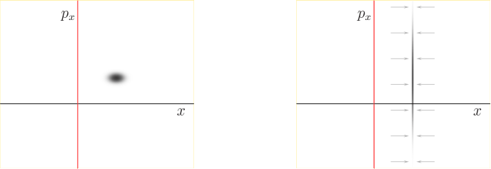 \begin{figure}\centering
{}
\setlength{\unitlength}{1pt}
\begin{picture}(40...
...ultiput(-132,120)(230,0){2}{\makebox(0,0)[r]{$p_x$}}
\end{picture}
\end{figure}