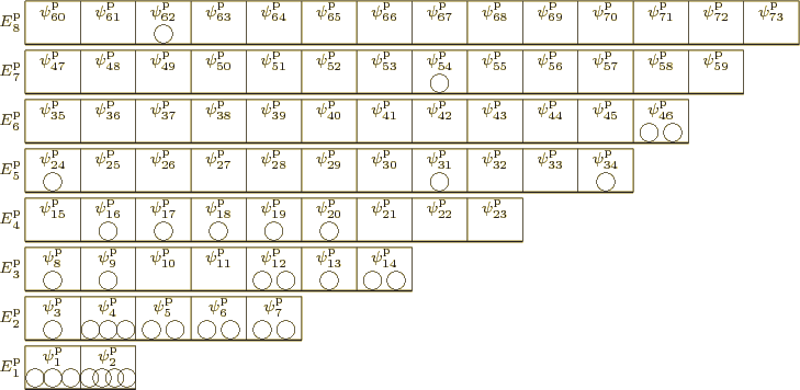 \begin{figure}\centering
\setlength{\unitlength}{1pt}
\begin{picture}(405,197...
...
\PB350,196,t'$\pp72////$'
\PB378,196,t'$\pp73////$'
\end{picture}
\end{figure}