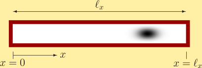 \begin{figure}\centering
{}%
\setlength{\unitlength}{0.8225 pt}
\begin{pict...
...{$x=0$}}
\put(121,15){\makebox(0,0)[t]{$x=\ell_x$}}
\end{picture}
\end{figure}