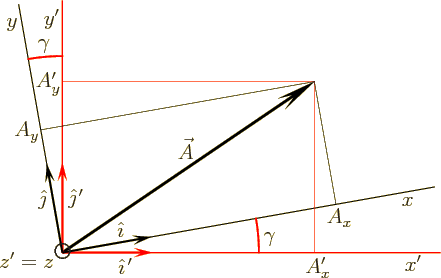 \begin{figure}\centering
\setlength{\unitlength}{1pt}
\begin{picture}(300,15...
...}
\put(-102,32.5){\makebox(0,0)[r]{${\hat\jmath}$}}
\end{picture}
\end{figure}