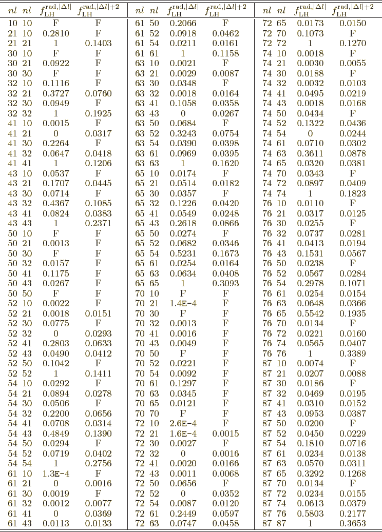 \begin{table}{\footnotesize
\begin{displaymath}
\renewedcommand{arraystretch}{....
...653\\
% end radfac2
\hline\hline
\end{array}\end{displaymath}}
\end{table}