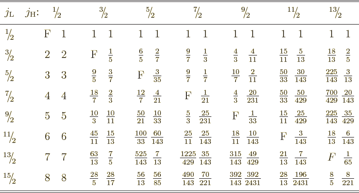 \begin{table}\begin{displaymath}
{
\setlength{\arraycolsep}{2.7pt}
\begin{arr...
...[5pt]
% end weisfc2
\hline\hline
\end{array}}
\end{displaymath}
\end{table}