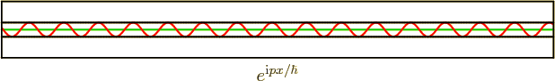 \begin{figure}\centering
\setlength{\unitlength}{1pt}
\begin{picture}(400,53...
... \put(0,3){\makebox(0,0)[b]{$e^{{\rm i}p x/\hbar}$}}
\end{picture}
\end{figure}