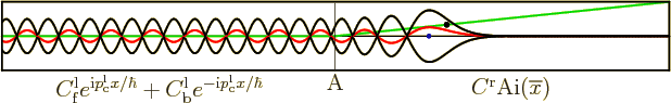 \begin{figure}\centering
\setlength{\unitlength}{1pt}
\begin{picture}(400,53...
...\line(0,1){35}}
\put(-.1,15.5){\makebox(0,0)[t]{A}}
\end{picture}
\end{figure}