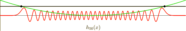 \begin{figure}\centering
\setlength{\unitlength}{1pt}
\begin{picture}(405,75...
...mex.eps}}}
\put(0,2){\makebox(0,0)[b]{$h_{50}(x)$}}
\end{picture}
\end{figure}