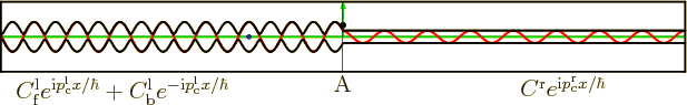 \begin{figure}\centering
\setlength{\unitlength}{1pt}
\begin{picture}(400,53...
...\line(0,1){35}}
\put(-.1,15.5){\makebox(0,0)[t]{A}}
\end{picture}
\end{figure}