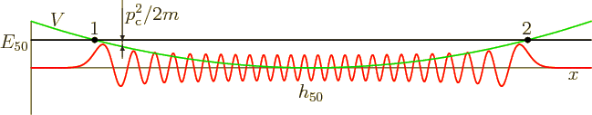 \begin{figure}\centering
\setlength{\unitlength}{1pt}
\begin{picture}(405,70...
... \put(-113,62){\makebox(0,0)[l]{$p_{\rm {c}}^2/2m$}}
\end{picture}
\end{figure}