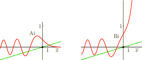 \begin{figure}\centering
\setlength{\unitlength}{1pt}
\begin{picture}(400,13...
...makebox(0,0)[t]{1}}
\put(100,53){\makebox(0,0){Bi}}
\end{picture}
\end{figure}