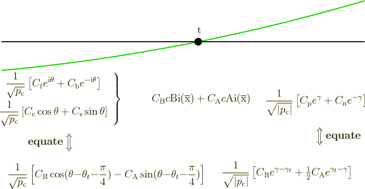 \begin{figure}\centering
\setlength{\unitlength}{1pt}
\begin{picture}(405,22...
...\gamma}\right]$}}
\put(18,173){\makebox(0,0)[b]{t}}
\end{picture}
\end{figure}