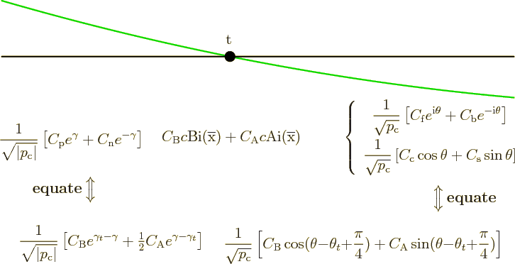 \begin{figure}\centering
\setlength{\unitlength}{1pt}
\begin{picture}(405,22...
...array}\right.$}}
\put(-23,173){\makebox(0,0)[b]{t}}
\end{picture}
\end{figure}