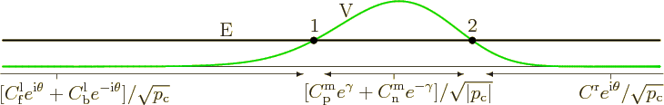 \begin{figure}\centering
\setlength{\unitlength}{1pt}
\begin{picture}(405,65...
...kebox(0,0)[b]{V}}
\put(-65,35){\makebox(0,0)[b]{E}}
\end{picture}
\end{figure}