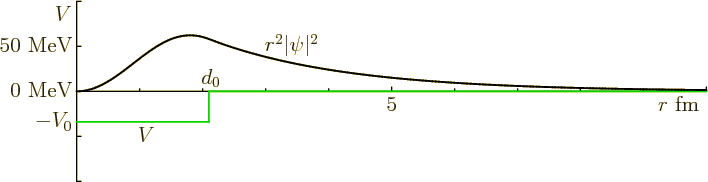 \begin{figure}\centering
\setlength{\unitlength}{1pt}
\begin{picture}(400,10...
...ut(-50,70){\makebox(0,0)[lb]{$r^2\vert\psi\vert^2$}}
\end{picture}
\end{figure}