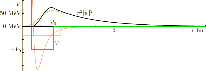 \begin{figure}\centering
\setlength{\unitlength}{1pt}
\begin{picture}(400,13...
...ut(-50,70){\makebox(0,0)[lb]{$r^2\vert\psi\vert^2$}}
\end{picture}
\end{figure}