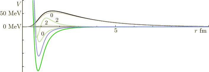 \begin{figure}\centering
\setlength{\unitlength}{1pt}
\begin{picture}(400,13...
...\makebox(0,0){0}}
\put(-90,64){\makebox(0,0){2}}
}
\end{picture}
\end{figure}