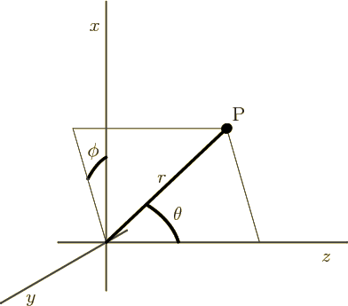 \begin{figure}\centering
\setlength{\unitlength}{1pt}
\begin{picture}(220,19...
...akebox(0,0){$\phi$}}
\put(40,120){\makebox(0,0){P}}
\end{picture}
\end{figure}