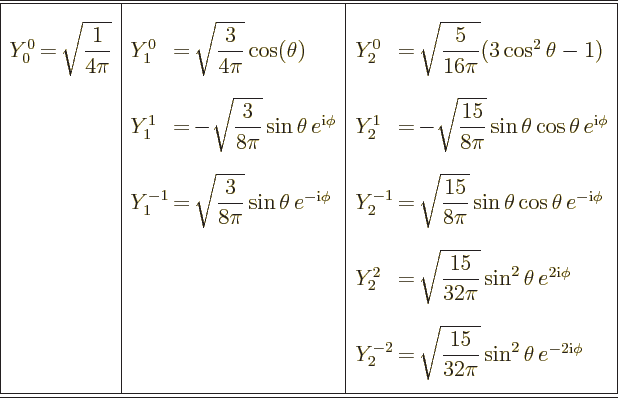 \begin{table}\begin{displaymath}
\renewedcommand{arraystretch}{2.8}
\begin{arr...
...-2{\rm i}\phi}
\\ [5pt]\hline\hline
\end{array} \end{displaymath}
\end{table}