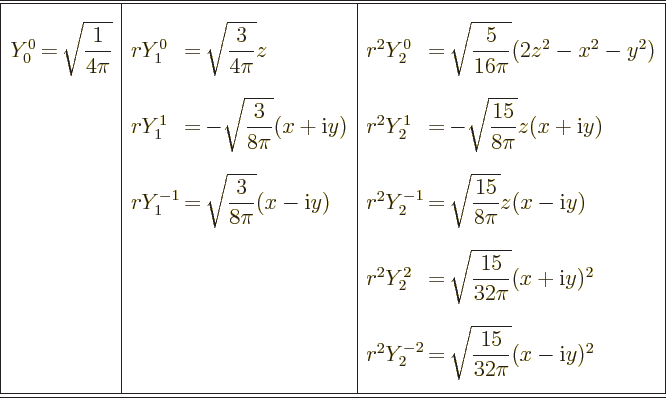 \begin{table}\begin{displaymath}
\renewedcommand{arraystretch}{2.8}
\begin{arr...
...x- {\rm i}y)^2
\\ [5pt]\hline\hline
\end{array} \end{displaymath}
\end{table}