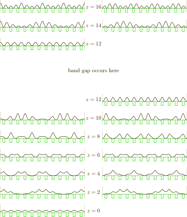 \begin{figure}\centering
\setlength{\unitlength}{1pt}
\begin{picture}(405,46...
...bwwf82.eps}}}
\put(0,450){\makebox(0,0)[b]{$z=16$}}
\end{picture}
\end{figure}